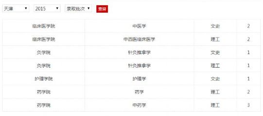 2015年江西中醫藥大學招生計劃及歷年分數線_一起去留學網