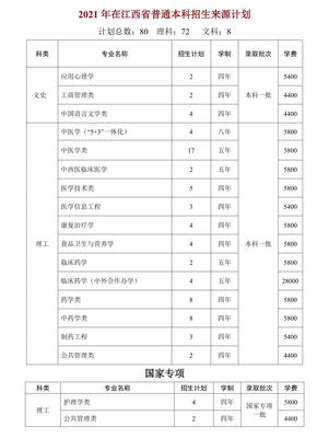 天津中醫藥大學2021年在江西省普通本科招生來源計劃