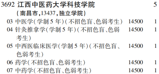 2019年江西中醫藥大學科技學院第二批A段(理工農醫類)在吉林招生計劃